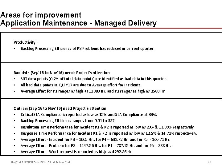 Areas for improvement Application Maintenance - Managed Delivery Productivity : • Backlog Processing Efficiency