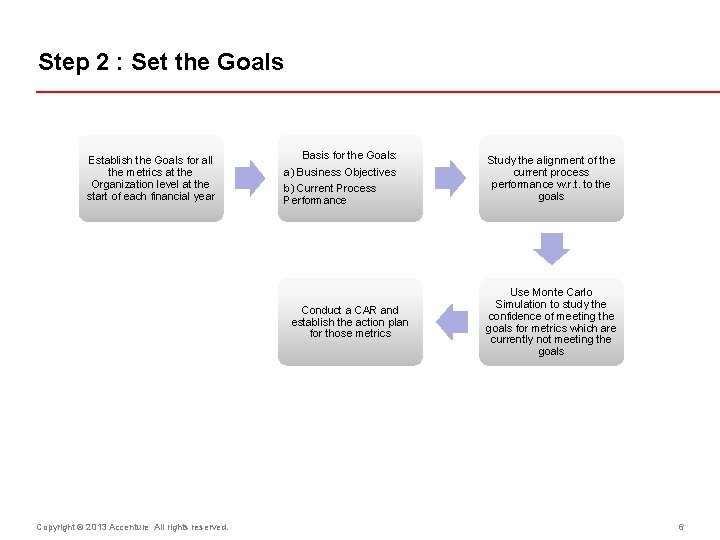 Step 2 : Set the Goals Establish the Goals for all the metrics at
