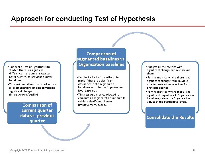 Approach for conducting Test of Hypothesis • Conduct a Test of Hypothesis to study