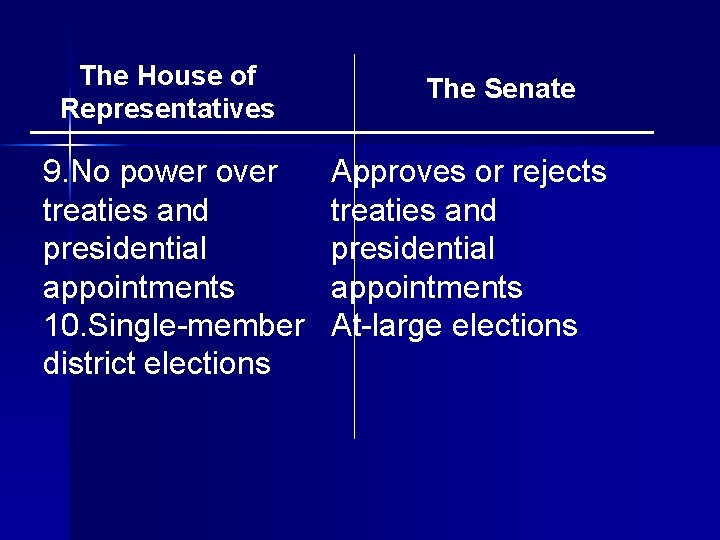 The House of Representatives 9. No power over treaties and presidential appointments 10. Single-member
