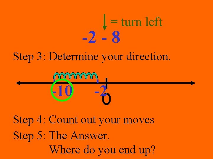 = turn left -2 - 8 Step 3: Determine your direction. -10 -2 Step