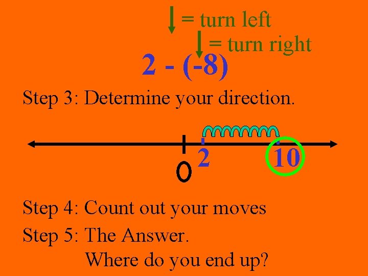 = turn left = turn right 2 - (-8) Step 3: Determine your direction.