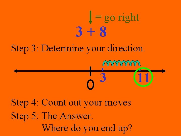 = go right 3+8 Step 3: Determine your direction. 3 Step 4: Count out