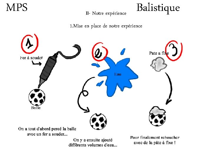 MPS II- Notre expérience Balistique 1. Mise en place de notre expérience 