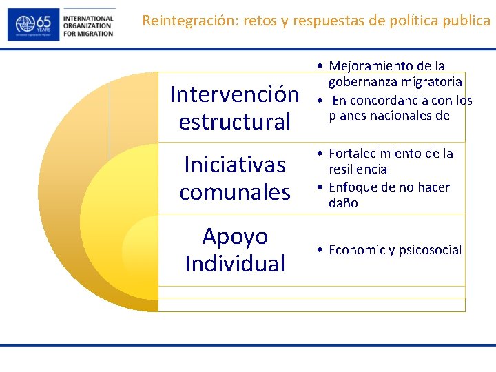 Reintegración: retos y respuestas de política publica Intervención estructural • Mejoramiento de la gobernanza