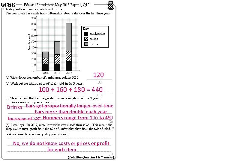 GCSE Edexcel Foundation: May 2018 Paper 1, Q 12 1 A shop sells sandwiches,