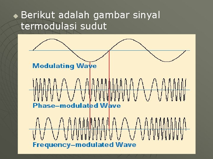 u Berikut adalah gambar sinyal termodulasi sudut 