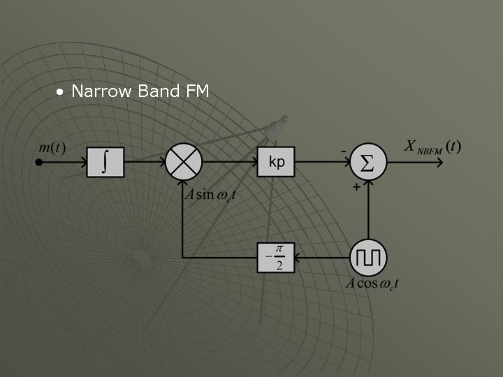  • Narrow Band FM 