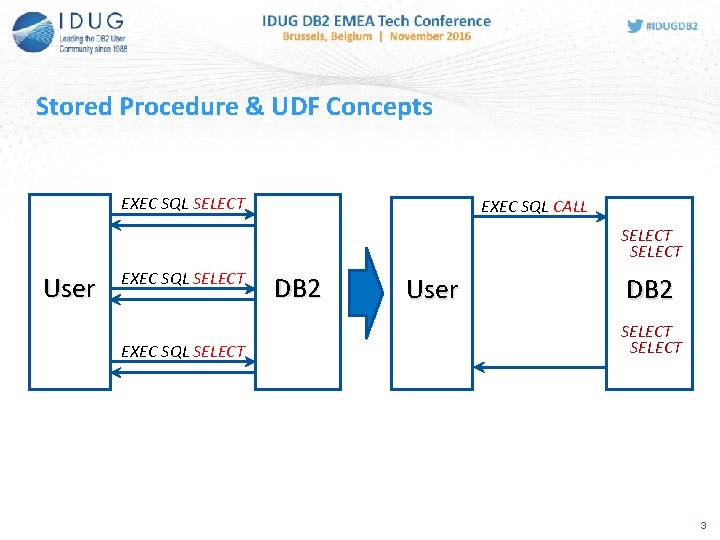 Stored Procedure & UDF Concepts EXEC SQL SELECT EXEC SQL CALL SELECT User EXEC