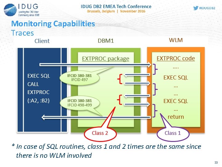 Monitoring Capabilities Traces * In case of SQL routines, class 1 and 2 times