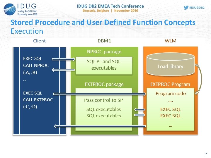 Stored Procedure and User Defined Function Concepts Execution 7 