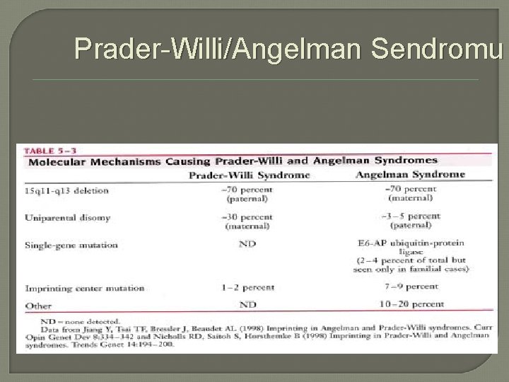 Prader-Willi/Angelman Sendromu 