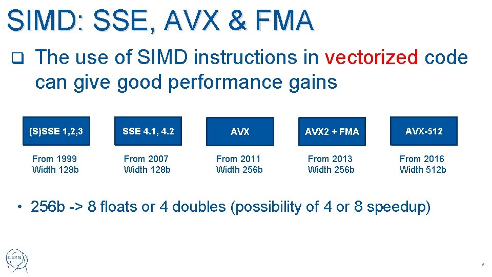 SIMD: SSE, AVX & FMA q The use of SIMD instructions in vectorized code