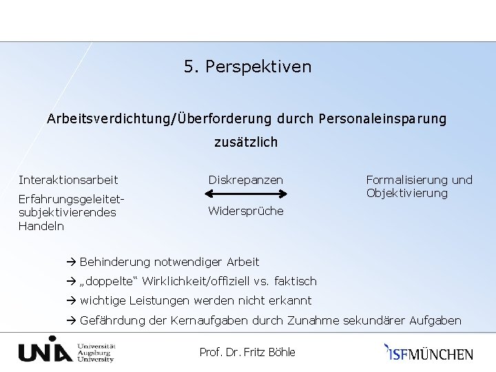 5. Perspektiven Arbeitsverdichtung/Überforderung durch Personaleinsparung zusätzlich Interaktionsarbeit Diskrepanzen Erfahrungsgeleitetsubjektivierendes Handeln Widersprüche Formalisierung und Objektivierung