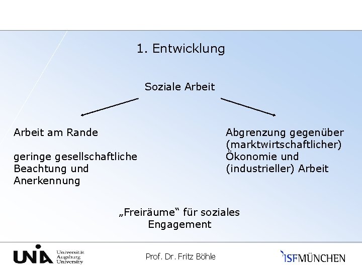 1. Entwicklung Soziale Arbeit am Rande Abgrenzung gegenüber (marktwirtschaftlicher) Ökonomie und (industrieller) Arbeit geringe