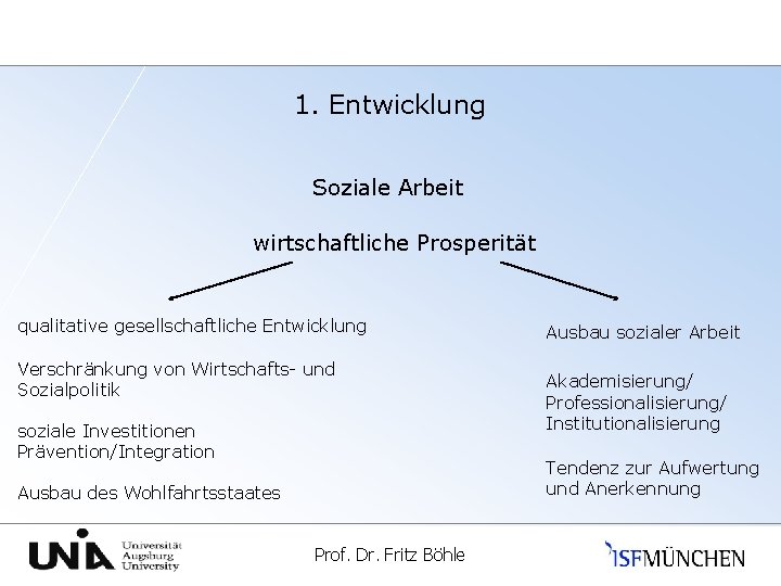 1. Entwicklung Soziale Arbeit wirtschaftliche Prosperität qualitative gesellschaftliche Entwicklung Verschränkung von Wirtschafts- und Sozialpolitik