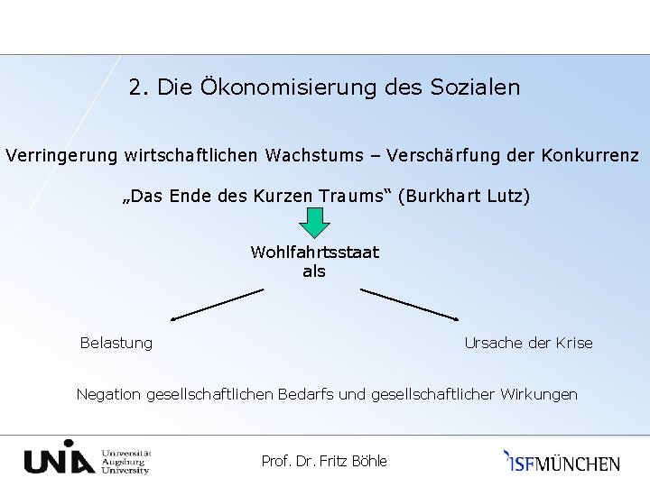 2. Die Ökonomisierung des Sozialen Verringerung wirtschaftlichen Wachstums – Verschärfung der Konkurrenz „Das Ende