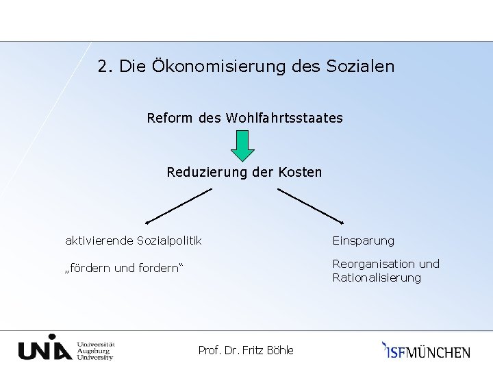 2. Die Ökonomisierung des Sozialen Reform des Wohlfahrtsstaates Reduzierung der Kosten aktivierende Sozialpolitik Einsparung