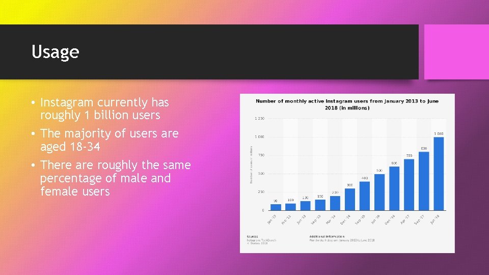 Usage • Instagram currently has roughly 1 billion users • The majority of users