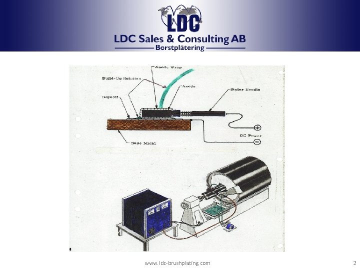 www. ldc-brushplating. com 2 