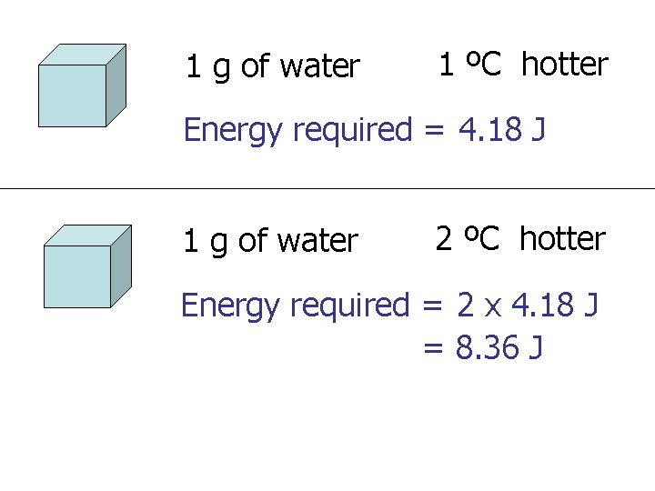 1 g of water 1 ºC hotter Energy required = 4. 18 J 1