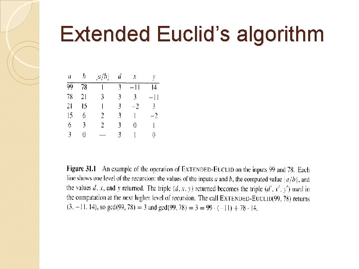 Extended Euclid’s algorithm 