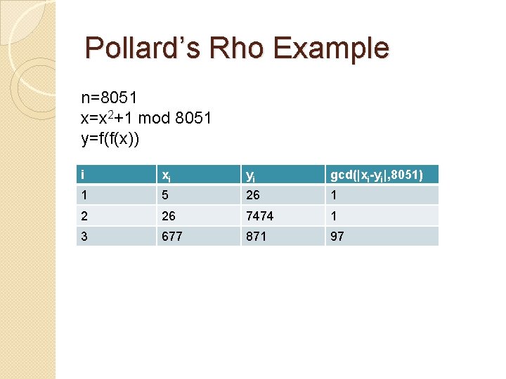 Pollard’s Rho Example n=8051 x=x 2+1 mod 8051 y=f(f(x)) i xi yi gcd(|xi-yi|, 8051)