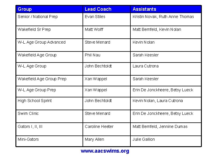 Group Lead Coach Assistants Senior / National Prep Evan Stiles Kristin Novak, Ruth Anne