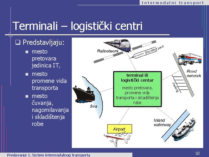 Intermodalni transport Terminali – logistički centri q Predstavljaju: mesto pretovara jedinica IT, n mesto