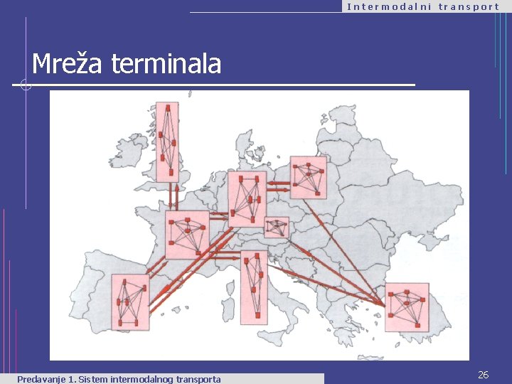 Intermodalni transport Mreža terminala Predavanje 1. Sistem intermodalnog transporta 26 