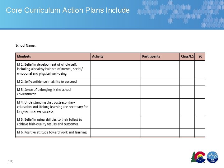 Core Curriculum Action Plans Include 15 