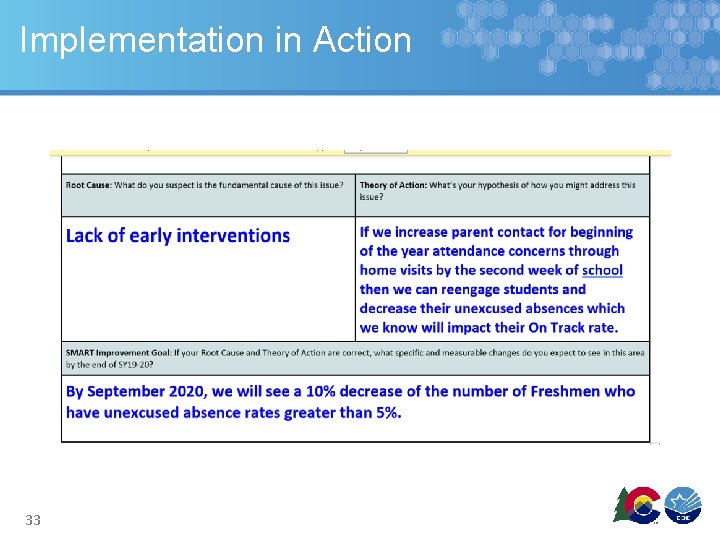 Implementation in Action 33 