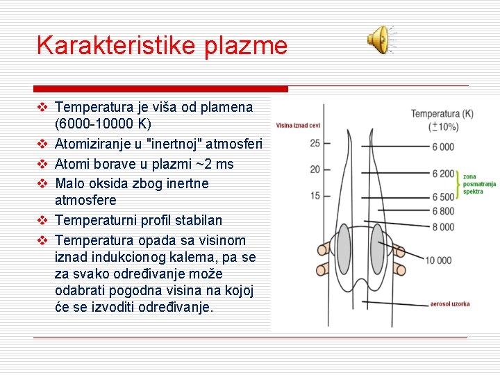 Karakteristike plazme v Temperatura je viša od plamena (6000 -10000 K) v Atomiziranje u