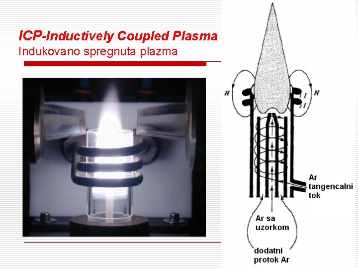 ICP-Inductively Coupled Plasma Indukovano spregnuta plazma 