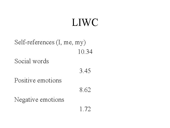 LIWC Self-references (I, me, my) 10. 34 Social words 3. 45 Positive emotions 8.