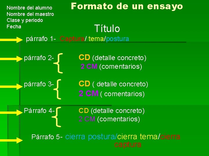 Nombre del alumno Nombre del maestro Clase y periodo Fecha Formato de un ensayo