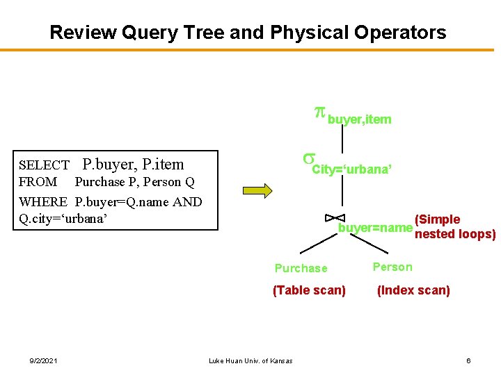 Review Query Tree and Physical Operators buyer, item City=‘urbana’ SELECT P. buyer, P. item
