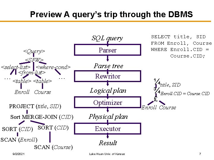 Preview A query’s trip through the DBMS SQL query <Query> <SFW> <select-list> <where-cond> <from-list>