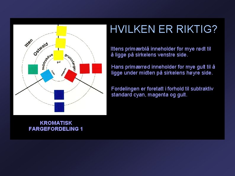 HVILKEN ER RIKTIG? Ittens primærblå inneholder for mye rødt til å ligge på sirkelens