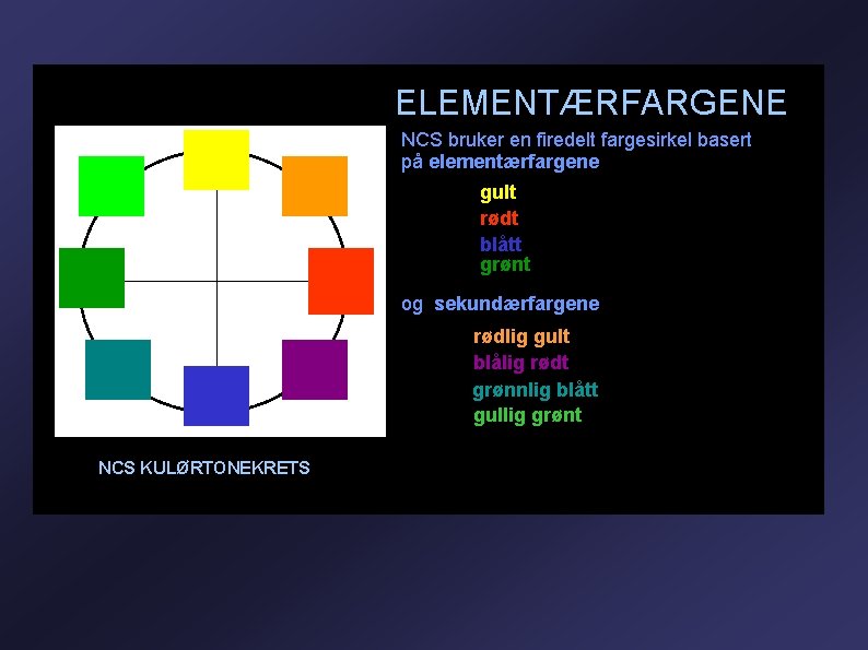 ELEMENTÆRFARGENE NCS bruker en firedelt fargesirkel basert på elementærfargene gult rødt blått grønt og