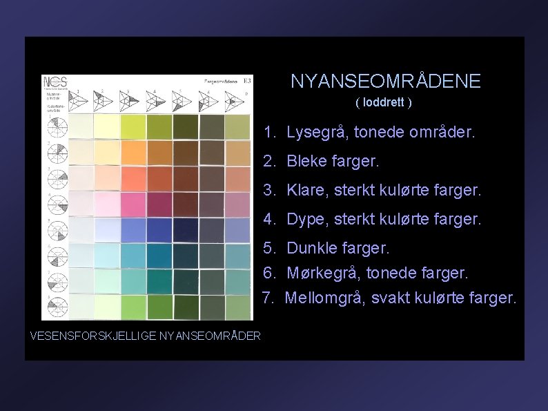  NYANSEOMRÅDENE ( loddrett ) 1. Lysegrå, tonede områder. 2. Bleke farger. 3. Klare,