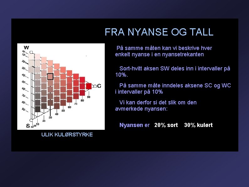 FRA NYANSE OG TALL På samme måten kan vi beskrive hver enkelt nyanse i