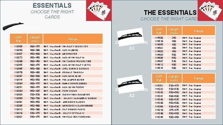 THE ESSENTIALS CHOOSE THE RIGHT CARDS FLAT BLADES SWF Ref Length (mm) 119305 119260