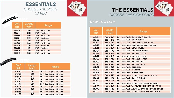 THE ESSENTIALS CHOOSE THE RIGHT CARDS REAR SWF Ref Length (mm) 116520 119514 116550