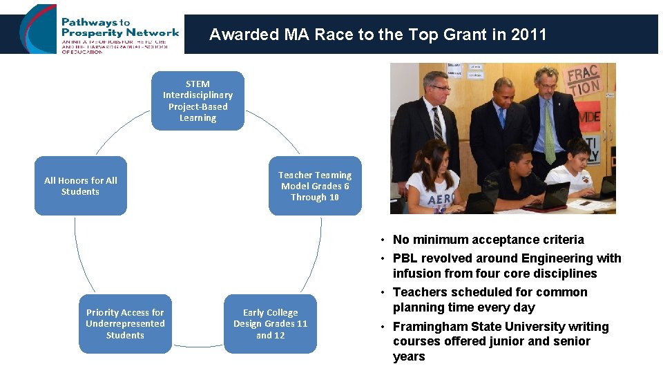 Awarded MA Race to the Top Grant in 2011 STEM Interdisciplinary Project-Based Learning All