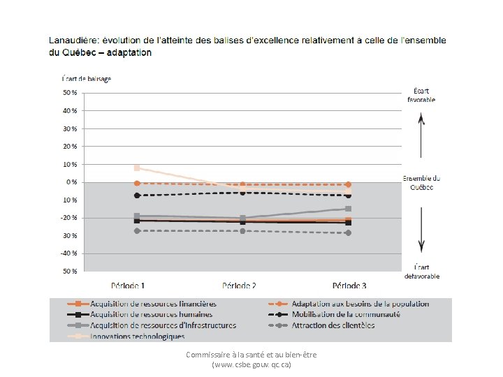 Commissaire à la santé et au bien-être (www. csbe. gouv. qc. ca) 