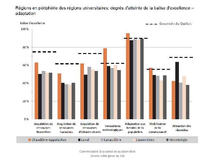 Commissaire à la santé et au bien-être (www. csbe. gouv. qc. ca) 