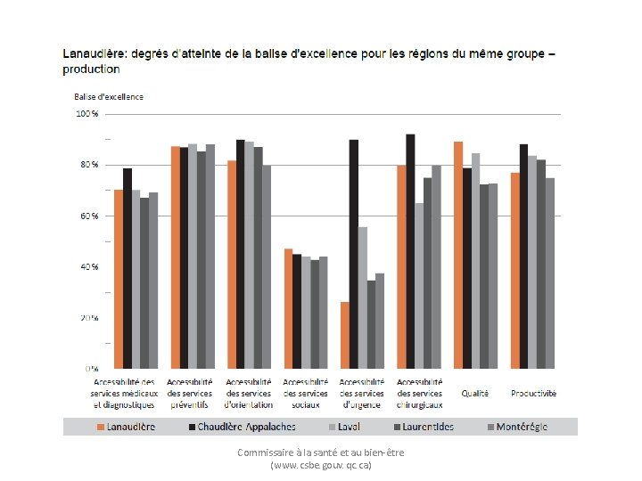 Commissaire à la santé et au bien-être (www. csbe. gouv. qc. ca) 