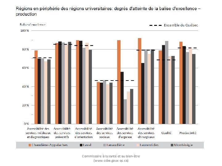 Commissaire à la santé et au bien-être (www. csbe. gouv. qc. ca) 