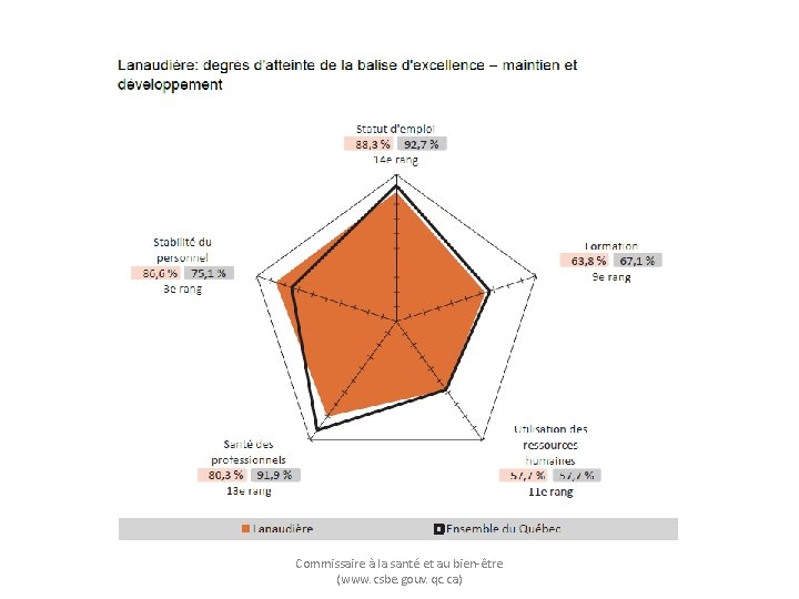 Commissaire à la santé et au bien-être (www. csbe. gouv. qc. ca) 